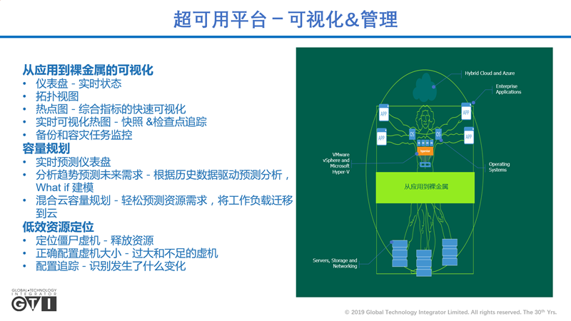 7 super available platform