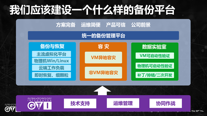 A1 what we should build a backup platform